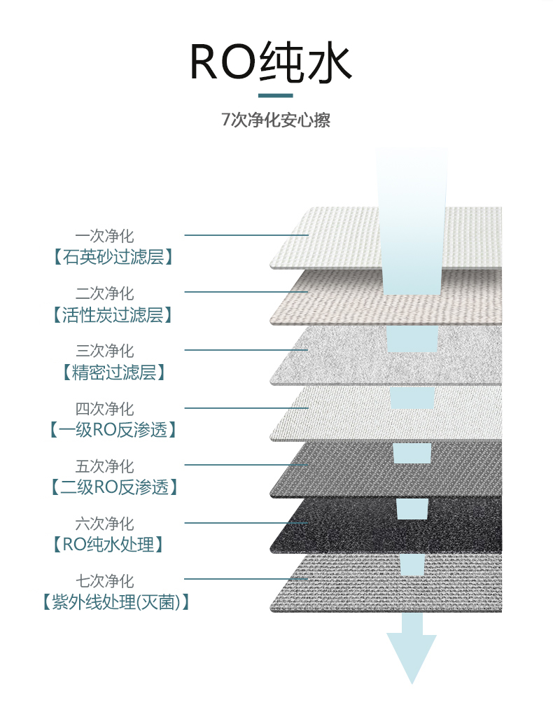 優(yōu)詩(shī)美衛(wèi)生濕巾RO純水